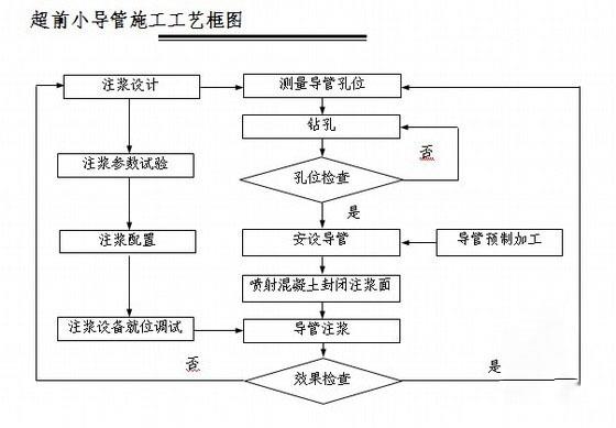 鄂尔多斯煤矿锚杆 鄂尔多斯煤矿锚杆